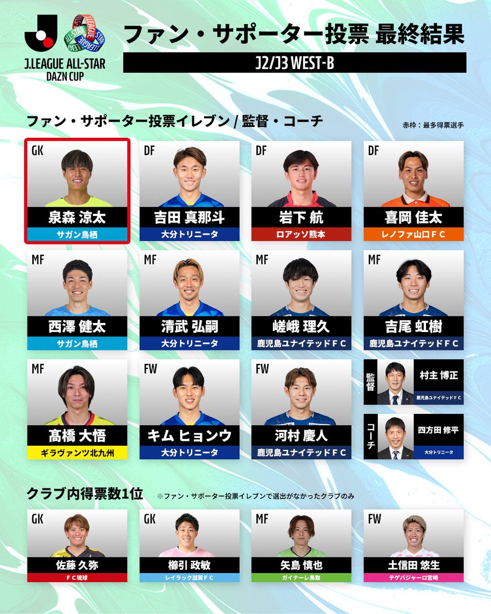 Jリーグ(日本プロサッカーリーグ) tweet media