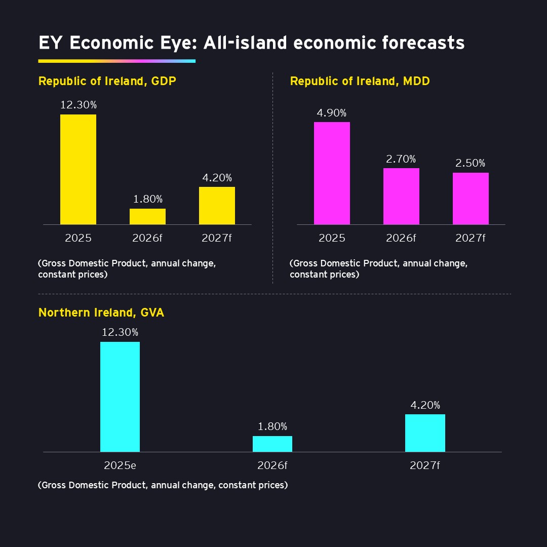 EY Ireland tweet media