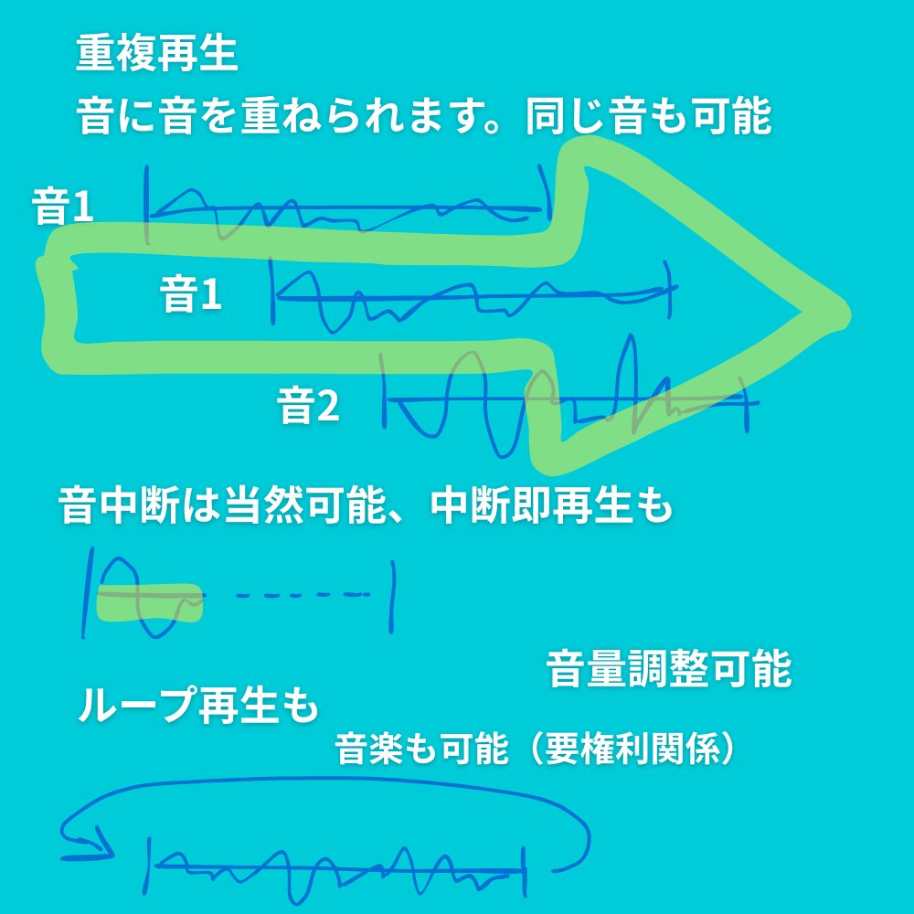 NekoDOSはVRChat技術学術おすすめうさぎ🐇 tweet media