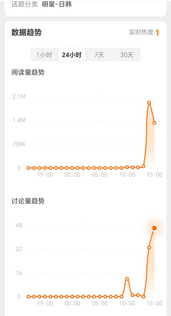 forjypNGG's tweet photo. 继昨日“疑似新女团成员”，今日“JYP新女团kirakle”词条再次空降热搜，由韩娱相关蓝v联合发布……团名是kirakle的可能性增大了？ https://t.co/SAjx4a5iON