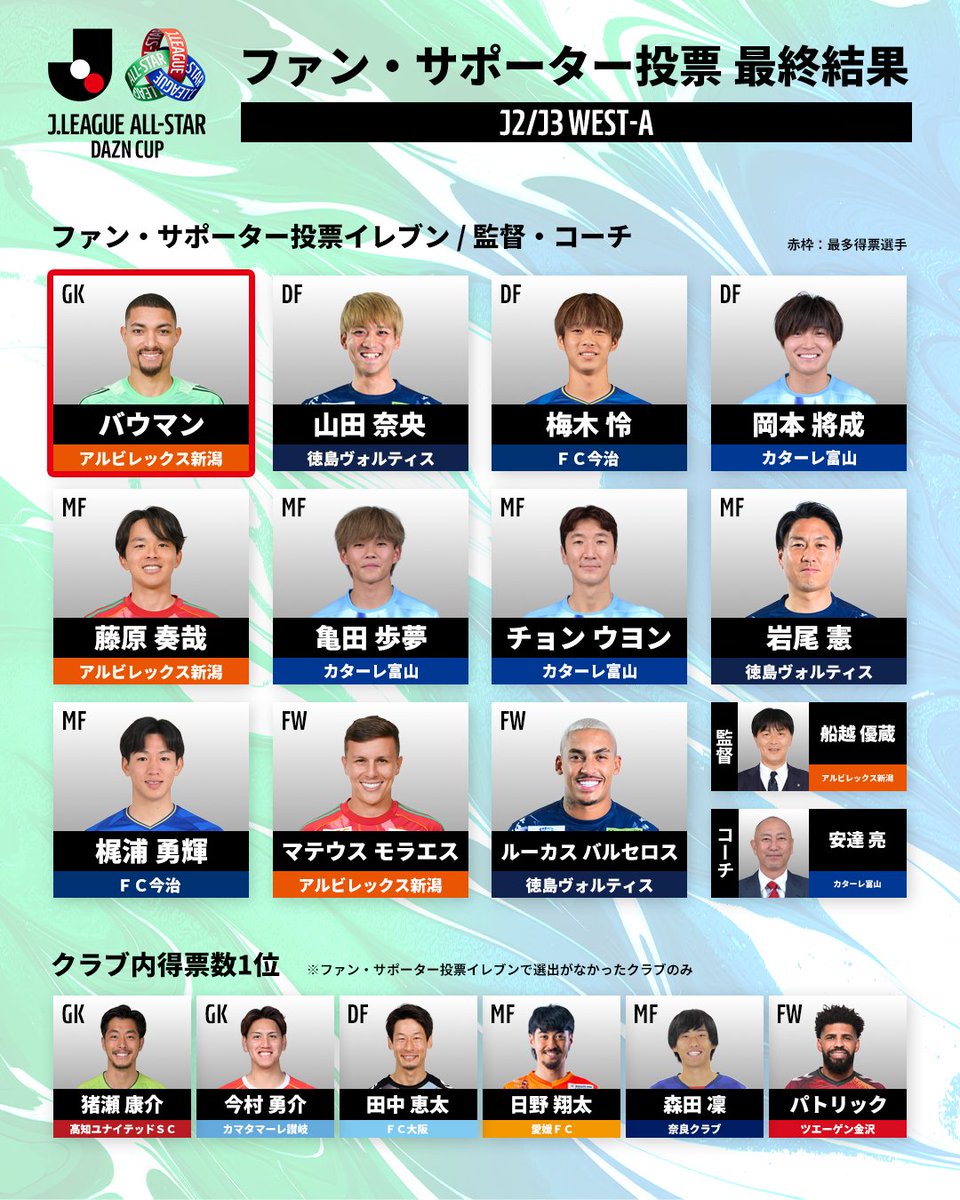 Jリーグ(日本プロサッカーリーグ) tweet media