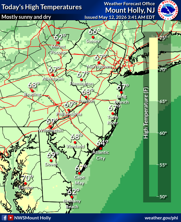 NWS_MountHolly's tweet photo. Good Tuesday morning! While high temperatures today will still be below average, it will be milder than yesterday. There will be plenty of sunshine as well. Have a great day! #pawx #njwx #dewx #mdwx https://t.co/kh6mWzs41w