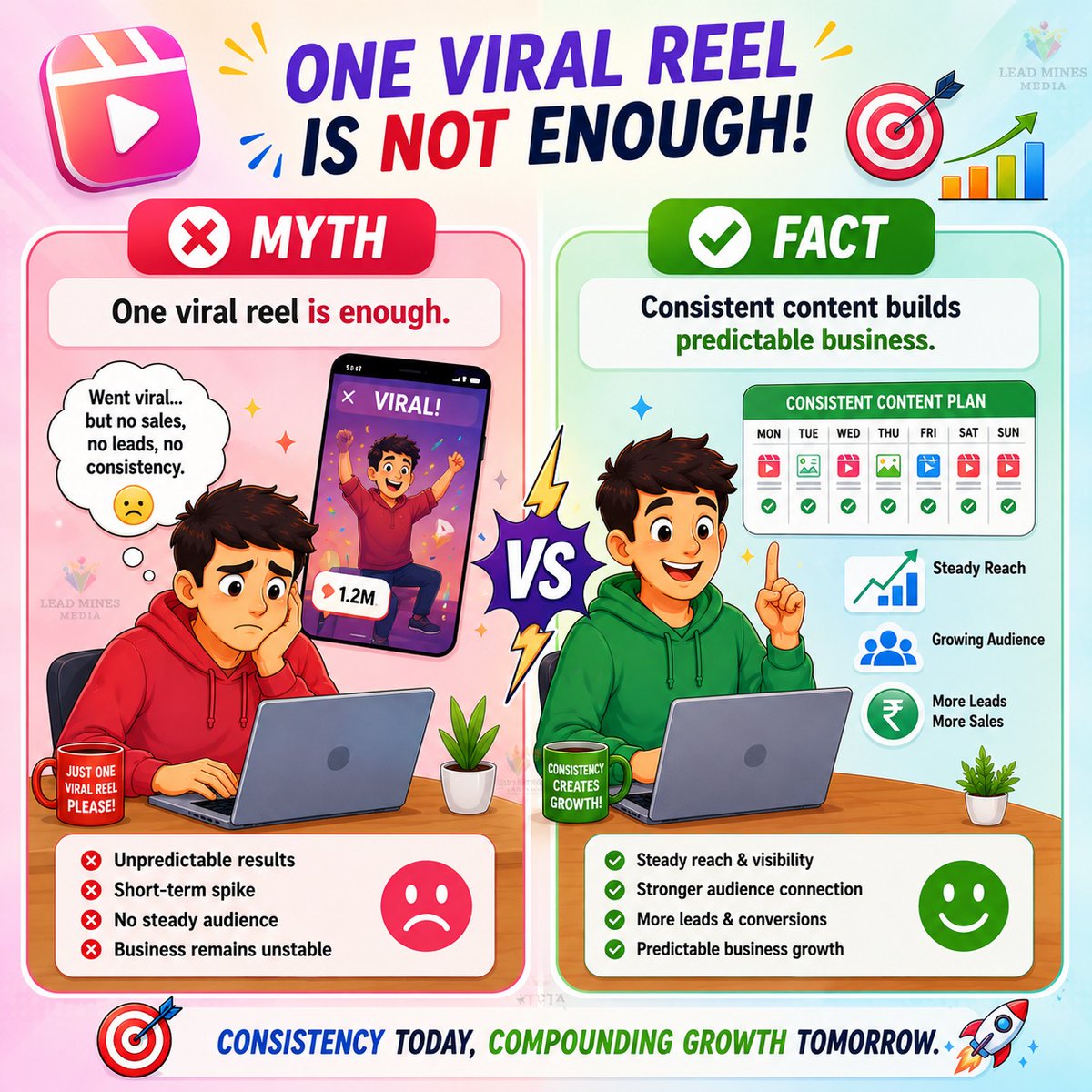 LeadMines's tweet photo. ❌ MYTH: One viral reel is enough.
✅ FACT: Consistent content builds predictable business.
📞 Call Us: +91 9920222286
https://t.co/bAbTdW0J8b | info@leadminesmedia.com
.
.
.
#work #sales #marketing #callmanagementsolutions #telecallers #customerservice #outboundprocess https://t.co/AOkmrFnxiT