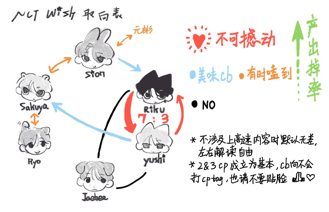 蓝色威化 tweet media