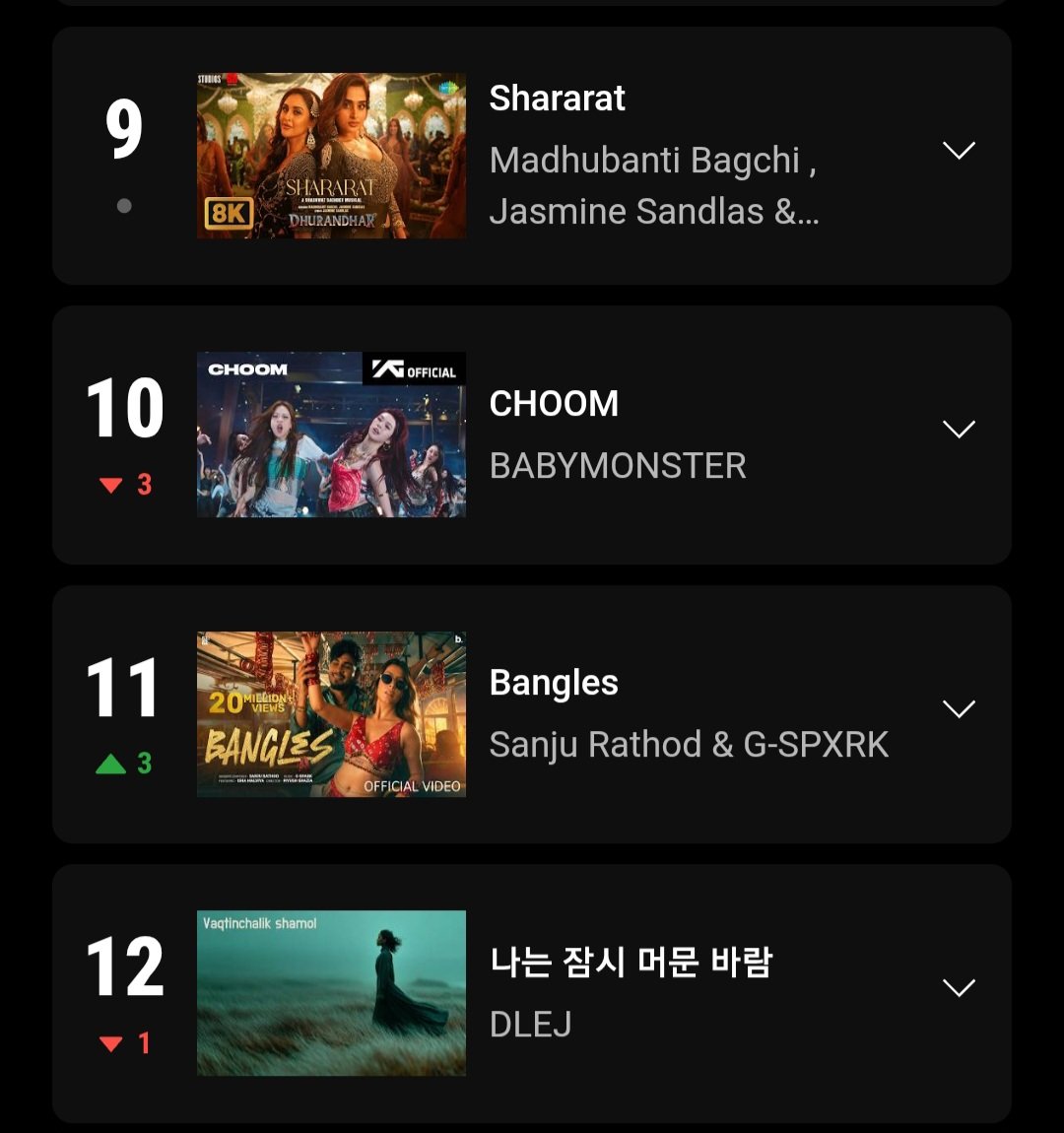 Carroll1v's tweet photo. @instinct__79 @ReAlUhCcC @Thebear1995T Can you give me the link? Because i can't find the exact one showed by you. I Only find the ones with ranking not the one with views.
Also in official website it shows that babymonster is 10th ranked currently but in your photos it’s 8th may be your is based on country https://t.co/NCdjOTwFPb