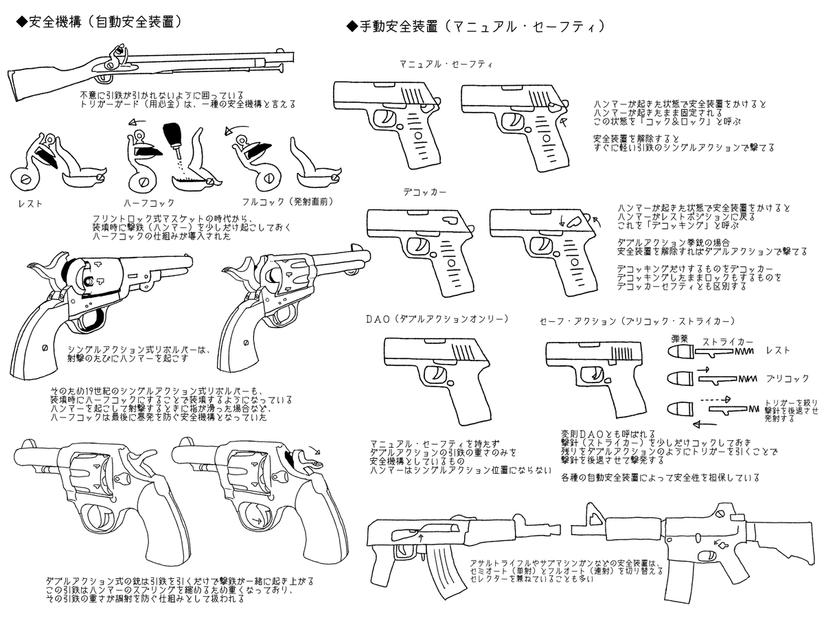 Doe774's tweet photo. かなり急ぎですが、安全機構や安全装置についても簡単にまとめました https://t.co/w7EAhgPnaK