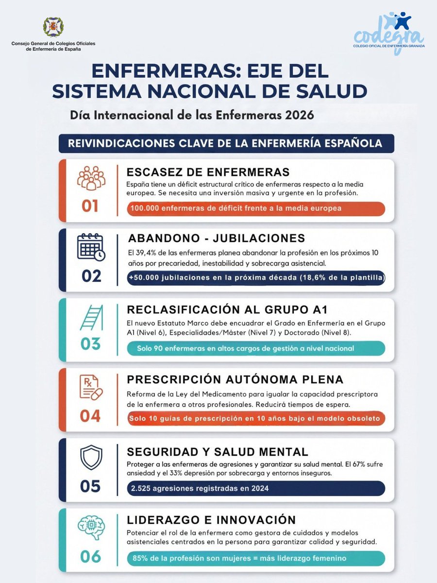 Colegio Enfermería Granada #UnaEnfermeraentuVida tweet media
