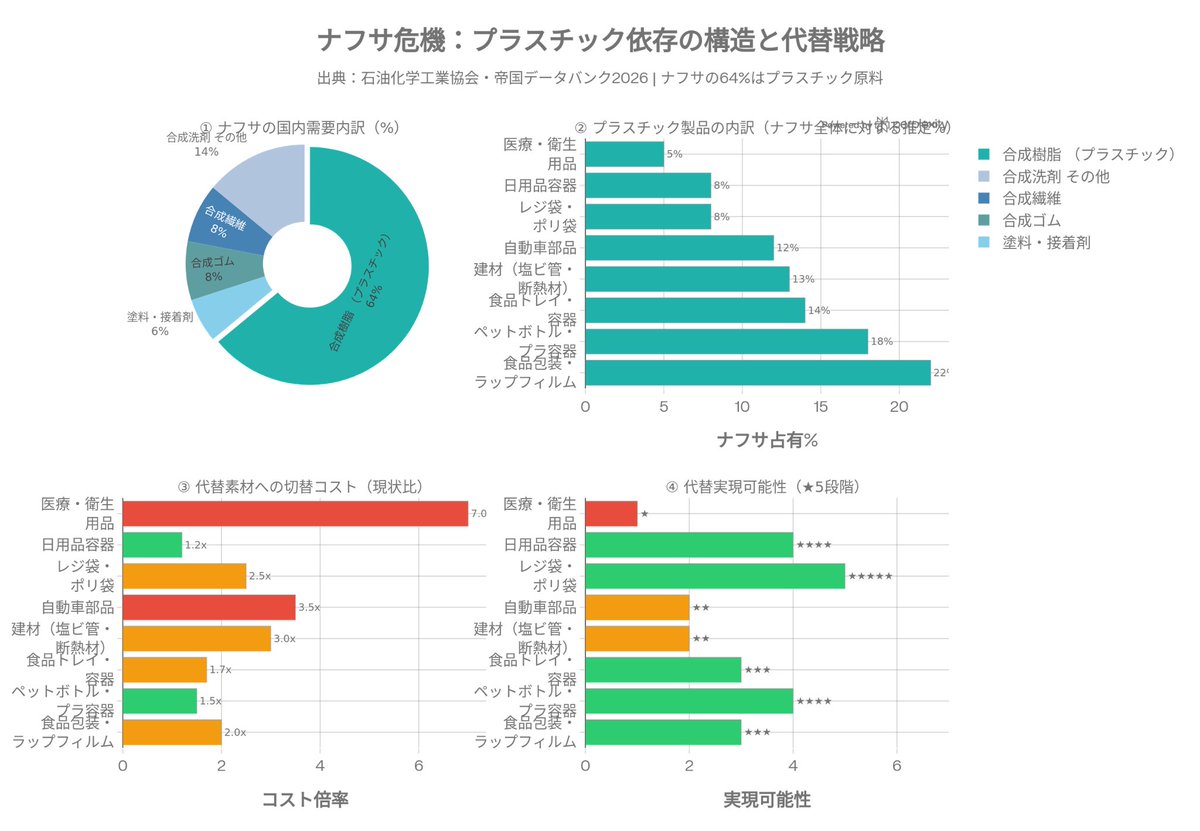 ArchiTech Lab | イノベ不動産ディベやさん tweet media