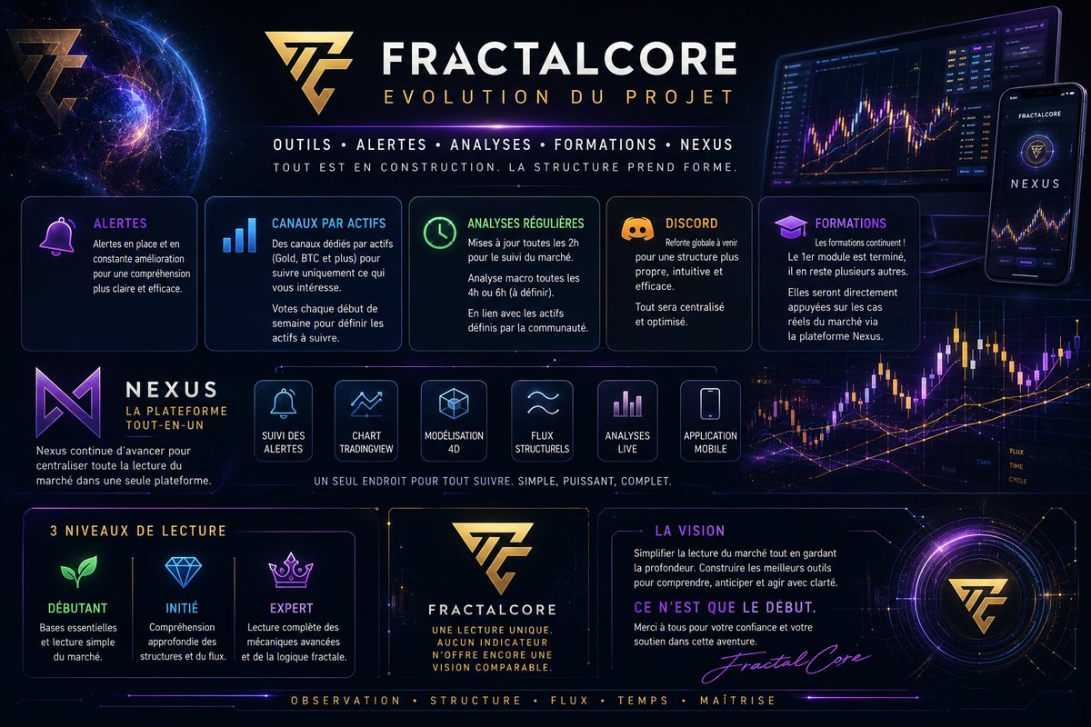 SKLM_Trading - Fractalcore tweet media