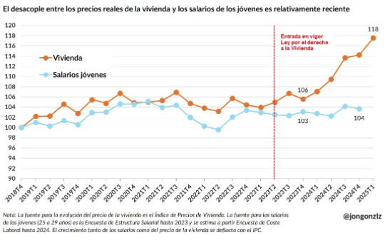 Javier Gil tweet media