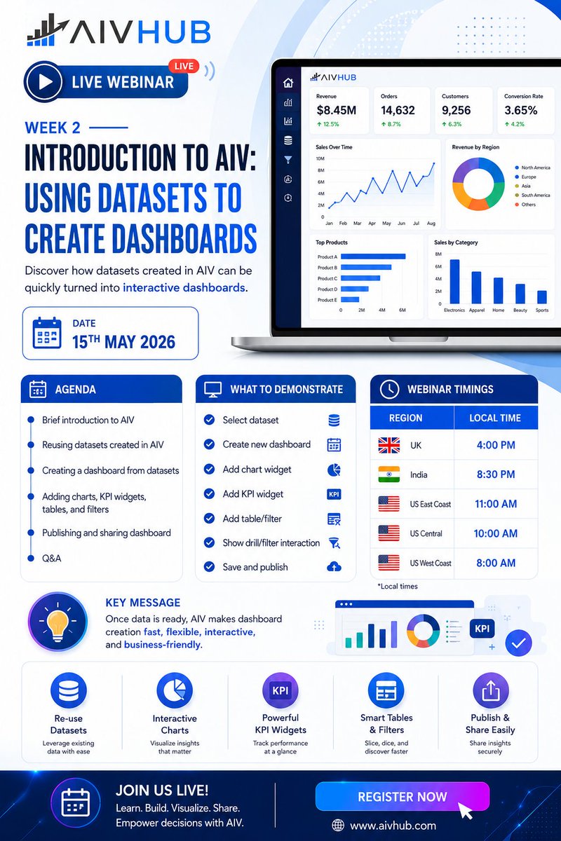activebi's tweet photo. Turn datasets into interactive dashboards with AIV!

Join our LIVE Webinar and learn how to create dashboards with charts, KPI widgets, tables &amp; filters - faster and smarter.

📅 15 May 2026
🇬🇧 4 PM UK | 🇮🇳 8:30 PM India

🔗 Register Now:
https://t.co/KacZjR06jy

#AIV #Webinar https://t.co/tOVSF1I8mh