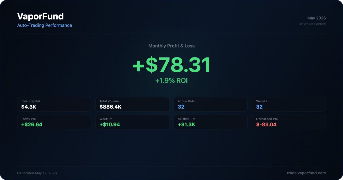 Vapor tweet media
