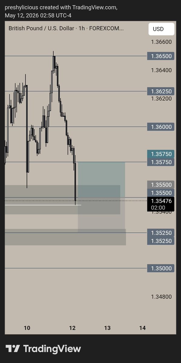 PRESHY 📈📊 tweet media