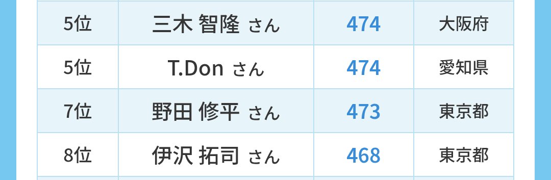太鼓ドン太郎 tweet media