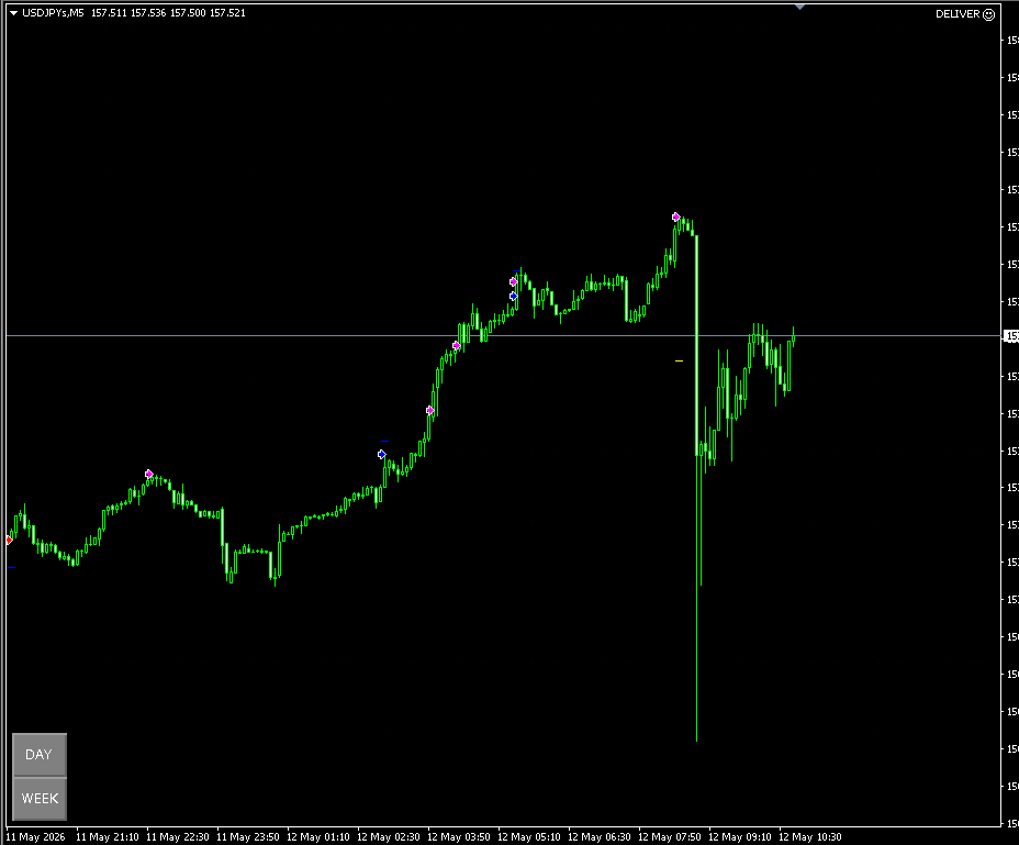 fxsys_license's tweet photo. 浅いトレールの副作用...

#EA
#トレール
#USDJPY https://t.co/bPPwSLiwL2