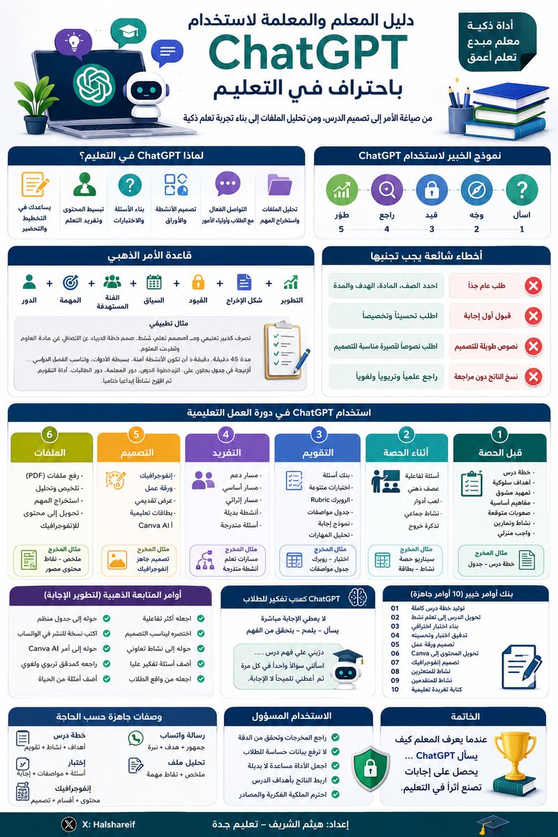 هيثم الشريف | Haitham Alshareif 👨🏻‍💻 tweet media