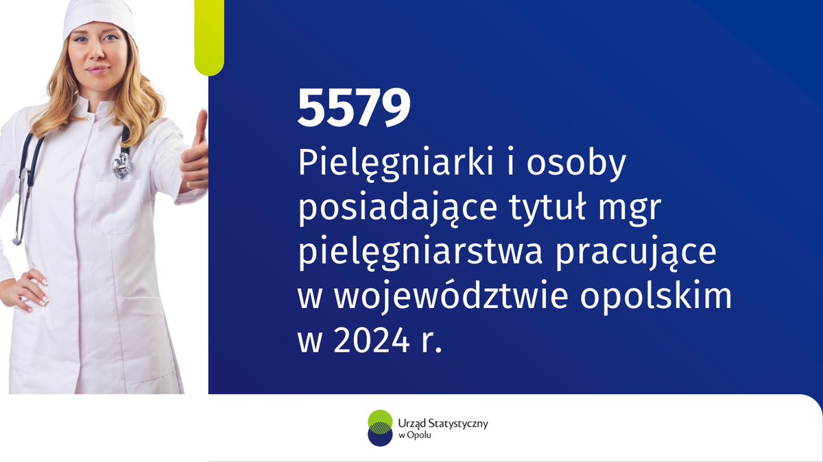 Opole_STAT's tweet photo. Z okazji #MiędzynarodowyDzieńPielęgniarek życzymy wszystkim przedstawicielkom (i przedstawicielom) tego zawodu Wszystkiego Najlepszego!
#USOpole #statystyka https://t.co/eG3Rm8TenL