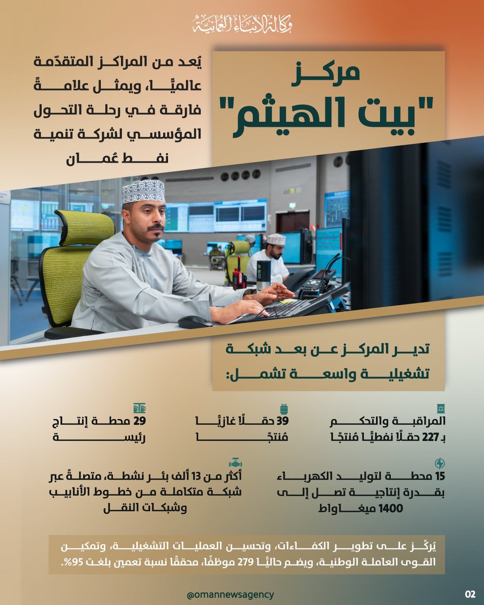 OmanNewsAgency's tweet photo. الزيارةُ السّاميةُ لجلالةِ السُّلطان المُعظّم /حفظهُ اللهُ ورعاهُ/، لشركة تنمية نفط عُمان، تُجسّد الدعمَ السّامي المُتواصل لقطاع الطاقة.

https://t.co/di5rDGgTKm

#العُمانية_انفوجرافكس https://t.co/lh97XSKzzp