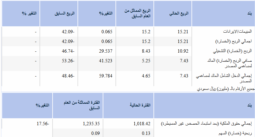 ابو ياسر tweet media