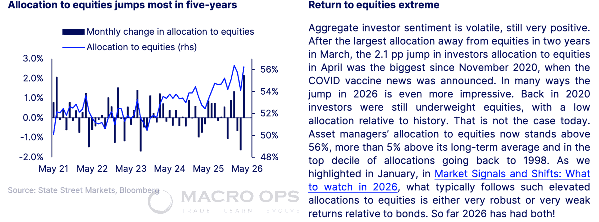 Daily Chartbook tweet media