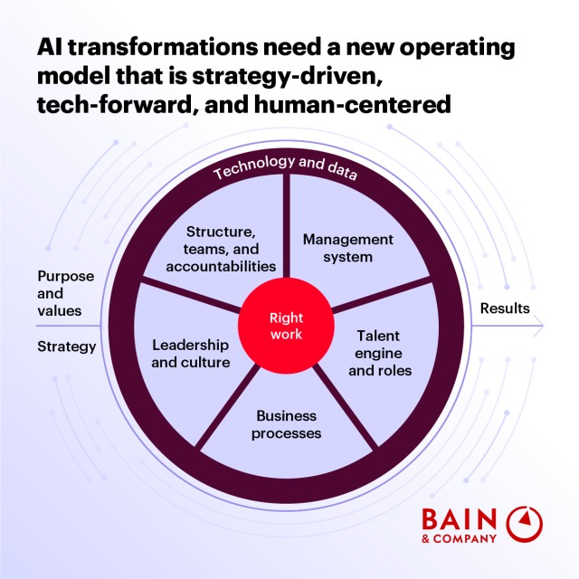 Gobuub's tweet photo. By breaking the link between headcount and output, AI forces leaders to rethink how work is structured, roles are defined, and value is created. https://t.co/R4EANv0e7I https://t.co/PNeEigp3SZ