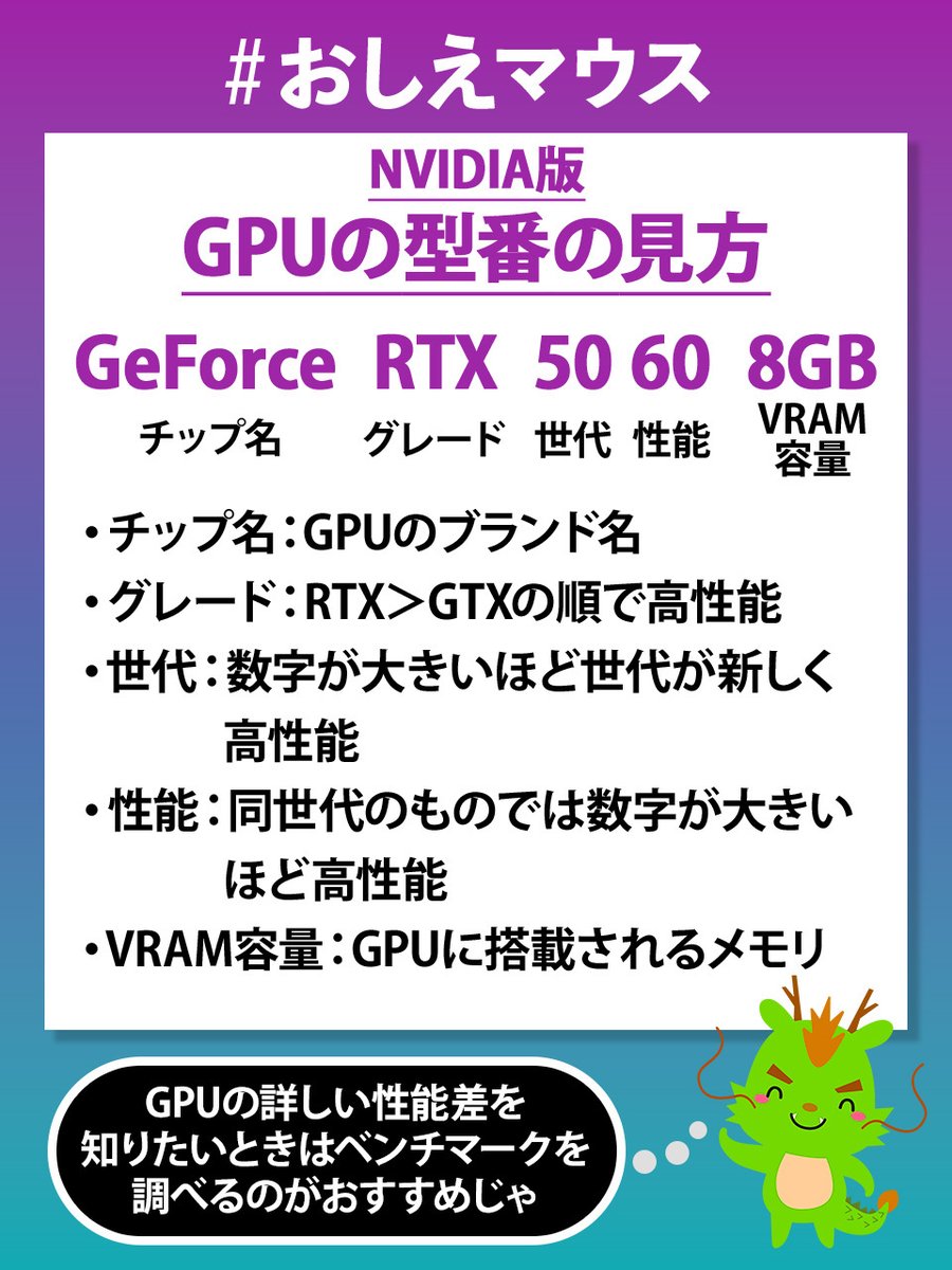 GeForce RTX 5060」と「GeForce RTX 4090」 どちらの性能がより高いか