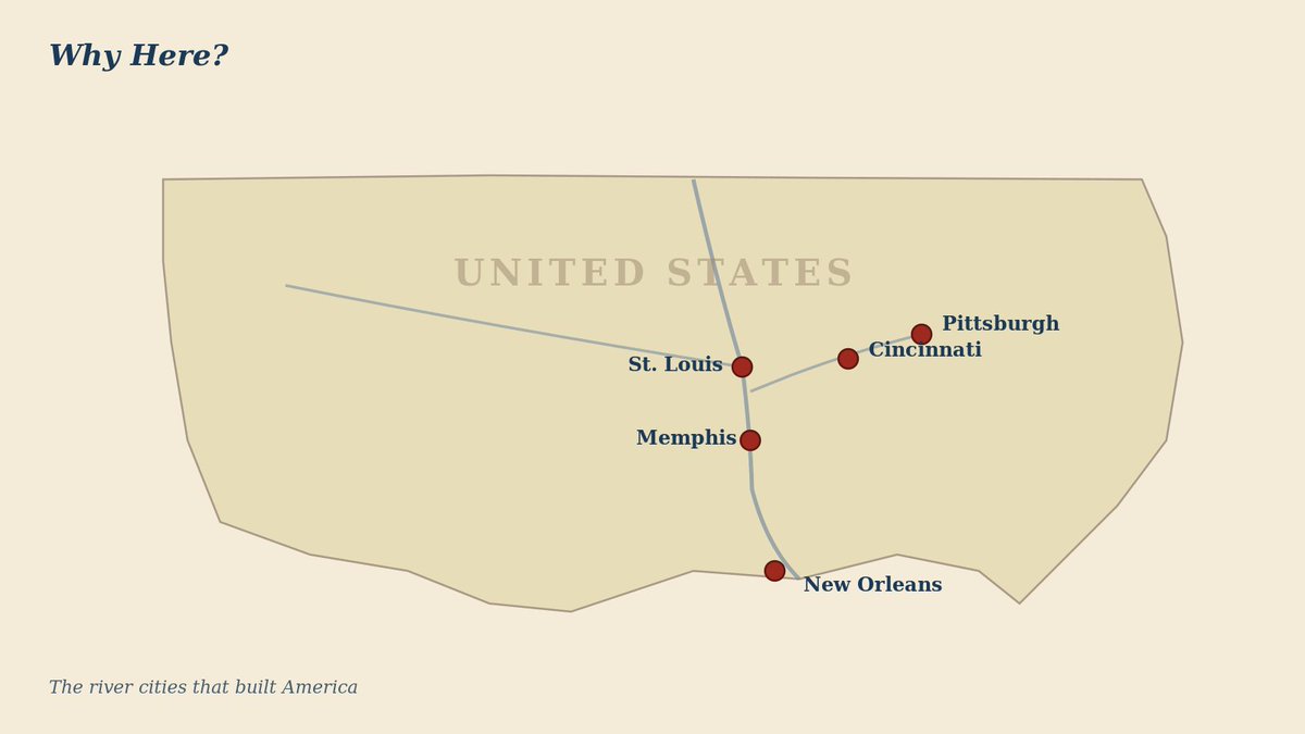 whyherepod's tweet photo. Why does almost every major American city older than 1850 sit on a river bend or confluence?

St. Louis. Pittsburgh. Cincinnati. Memphis. New Orleans. None of them are randomly placed.

A thread on geography vs. cities 🧵 https://t.co/s6wqX4jsLX