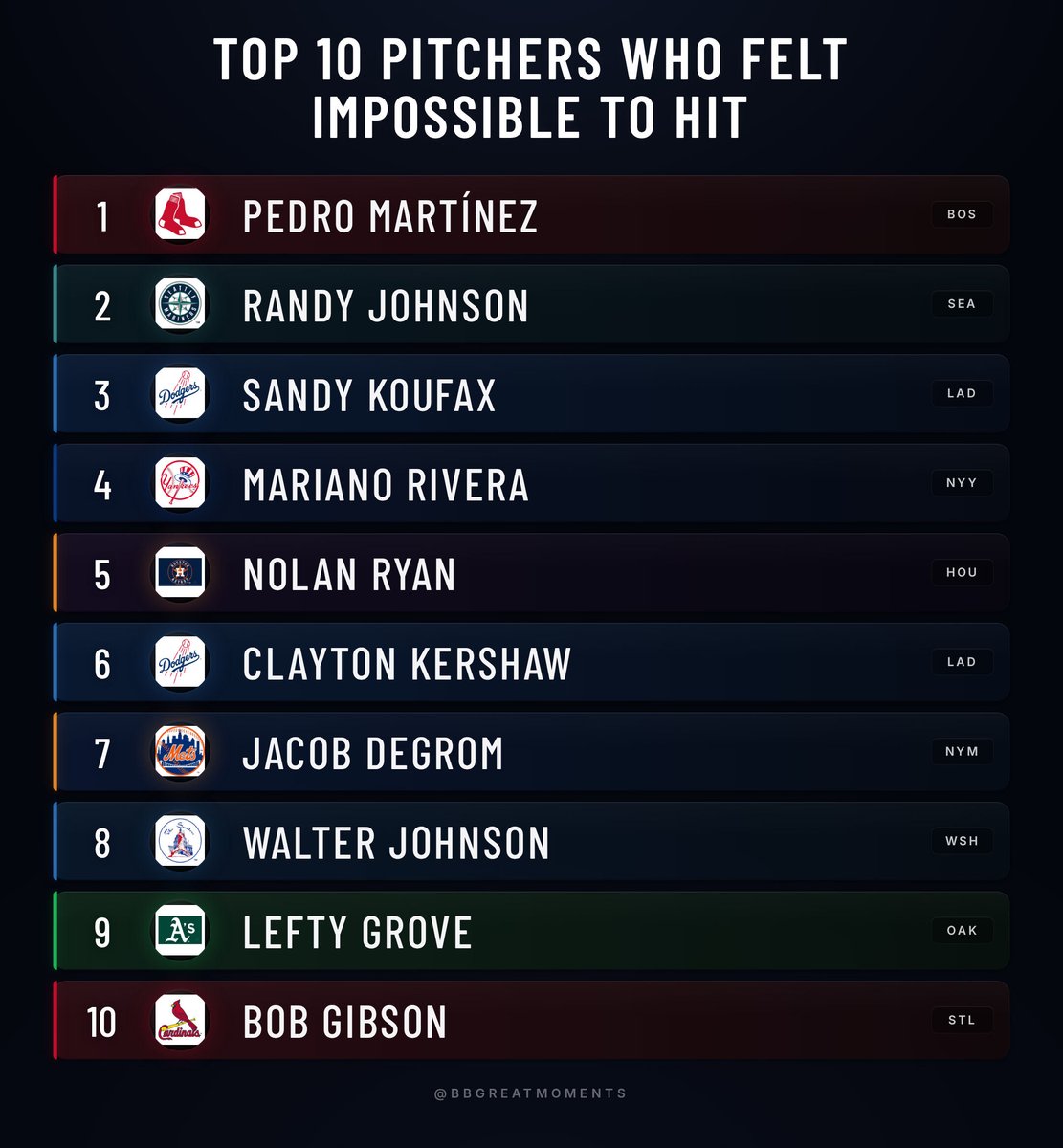 Baseball’s Greatest Moments tweet media