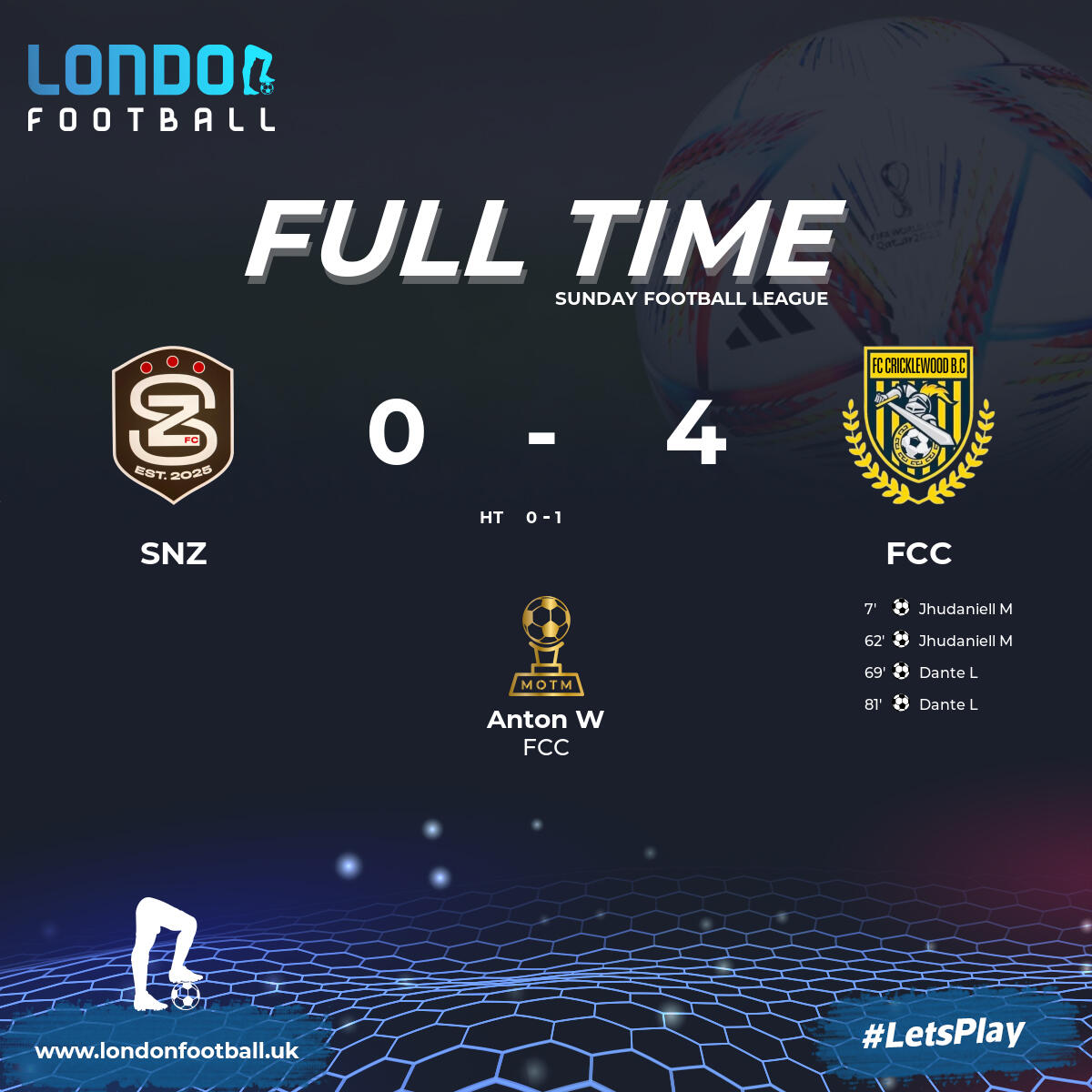 London Football tweet media