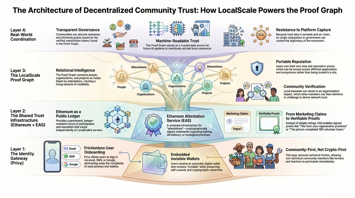 LocalScale tweet media