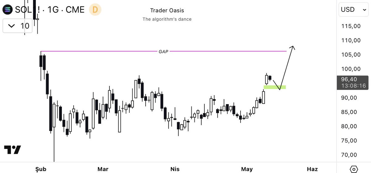 Trader Oasis tweet media