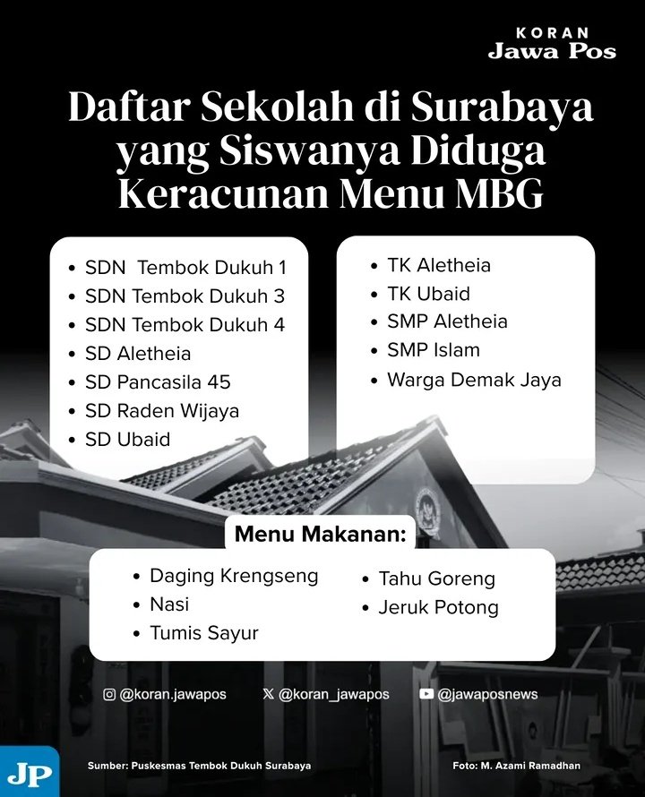 hikari || 7A Term. Bratang - Stasiun Psr Turi tweet media