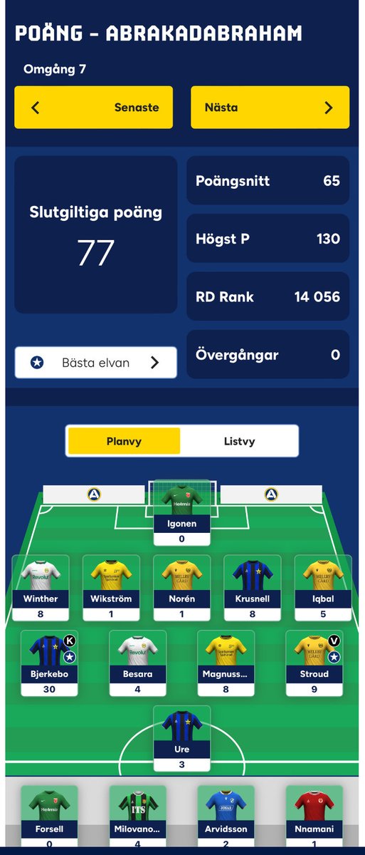 tjobbyhasest's tweet photo. Omgånd 7 är slut och det slutar med röda pilar.
77 poäng
Rank: 630
Nu tar vi sikte på dubbelomgången! Hur går tankarna?
#allsvenskan #bajen #bjerkebo #fantasy #cupfinal #abraham https://t.co/HcZgf2Ho1d