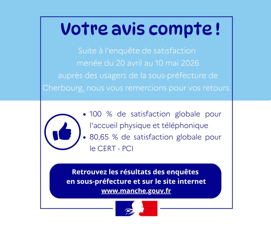 Image de Préfet de la Manche - 🗳️ Votre avis compte ! Vous avez été 169 usagers à répondre à nos enquêtes de satisfaction entre le