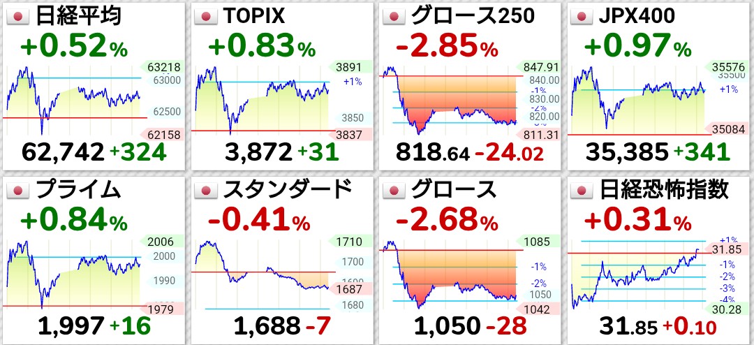 波乗り投資オヤジ|米国株|日本株 tweet media