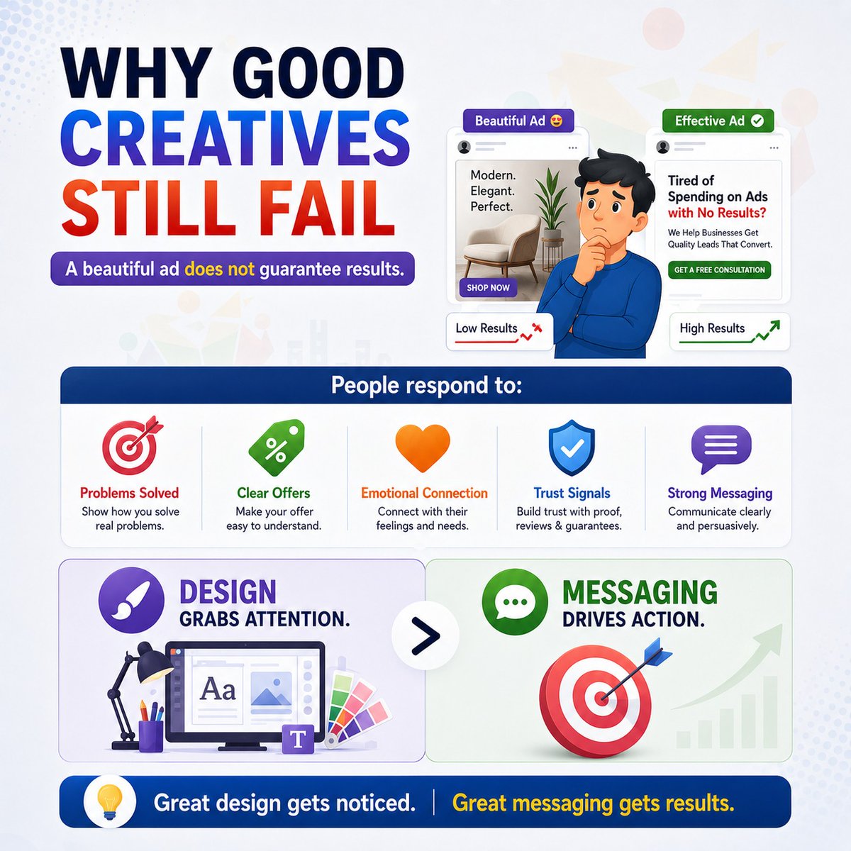 LeadMines's tweet photo. Why Good Creatives Still Fail
📞 Call Us: +91 9920222286
https://t.co/bAbTdW0biD | info@leadminesmedia.com
.
.
.
#work #sales #marketing #callmanagementsolutions #telecallers #customerservice #outboundprocess #salesmanagement #bpo #telecalling #inboundprocess https://t.co/x2T01zokzp