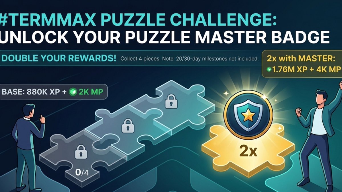 YTGfree's tweet photo. Just joined the #TermMaxPuzzleChallenge 🧩 I’m hunting for those 4 pieces to unlock the Puzzle Master Badge. The best part? It doubles the rewards to 1.76M XP and 4K MP. Time to get to work! https://t.co/P0F7WGdpC6