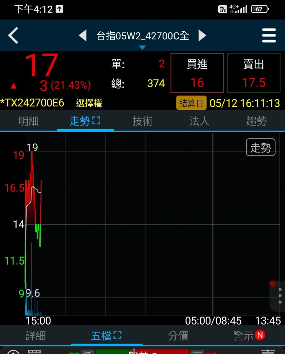 ibitbitx's tweet photo. 晚上有大行情了

台指夜盤跌100多點 
但價外 call是漲的

難得的行情 https://t.co/BAMVudaLKA
