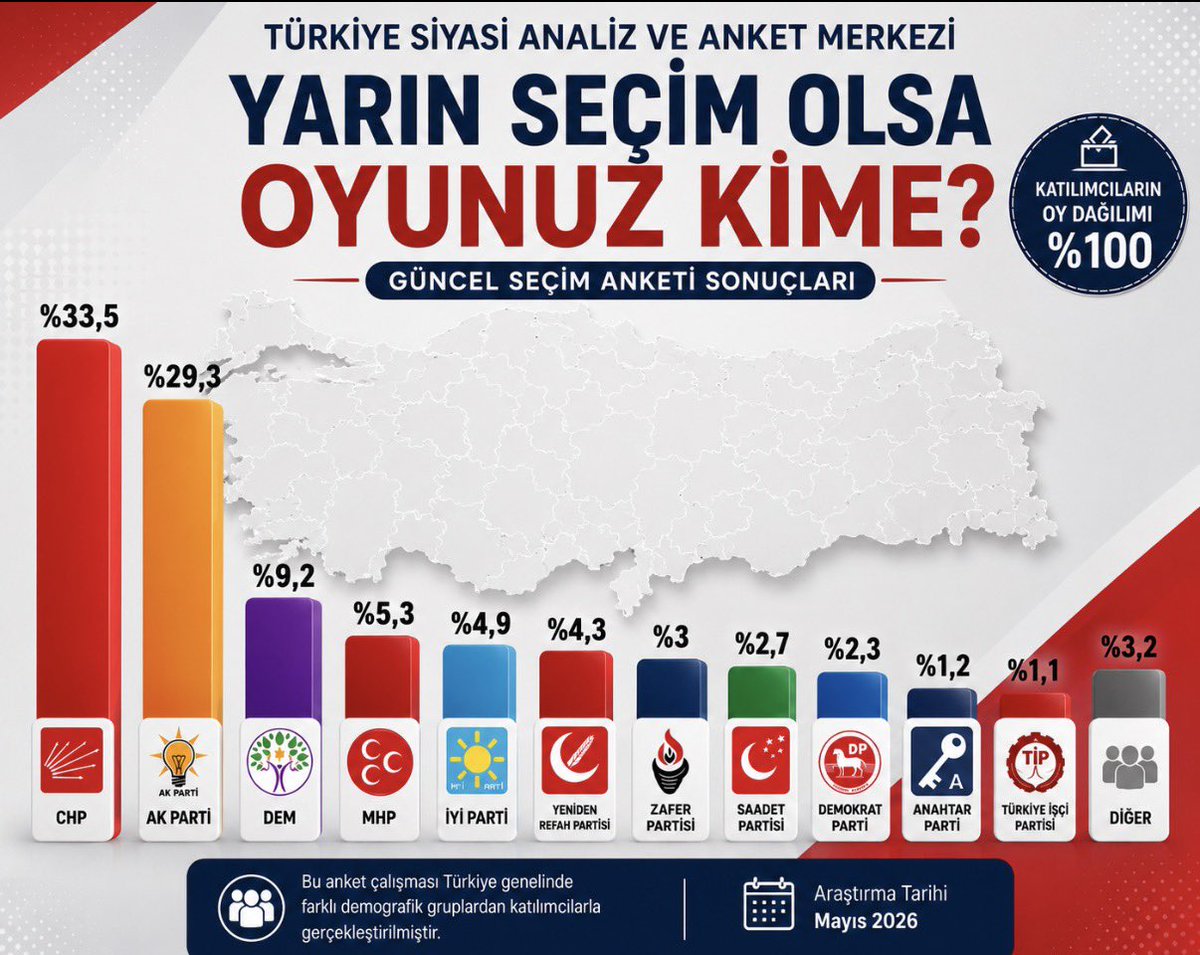 Büyük Türk Milleti tweet media