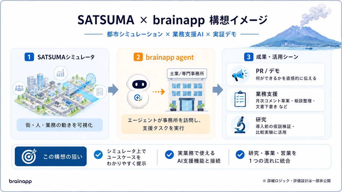 brainapp｜より良く生きるを実装する。 tweet media