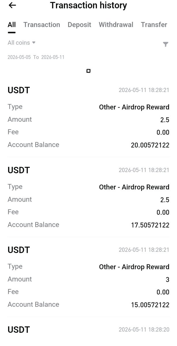 perfectos87's tweet photo. Small rewards. Big motivation. π
Yesterday I received rewards from the Sri Lankan Bitget community events I participated in
It may only be $20, but for me itβs a reminder that consistency, activity, and supporting the community truly pays off π
#Bitget
#BitgetSrilanka https://t.co/xLF0pWBKcE