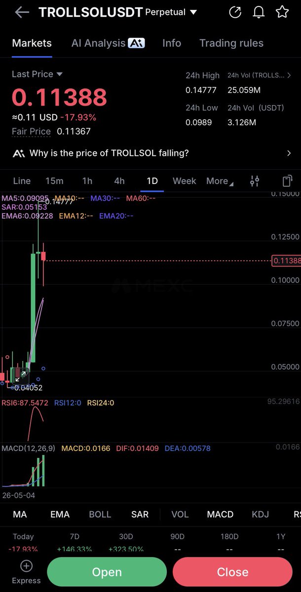 Dudutradess's tweet photo. The ca there is $Troll short guys 

If I win I'll short $troll 5x leverage and giveaway $50 courtesy of the legend @_bolivian https://t.co/iFO9tc1RvB