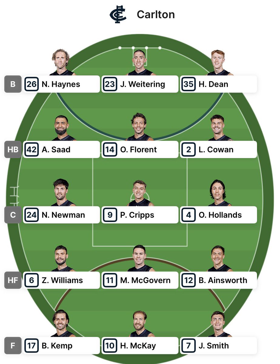 Carlton Blues Fans tweet media