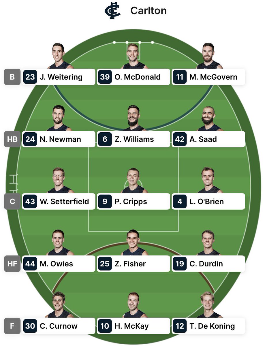 Carlton Blues Fans tweet media