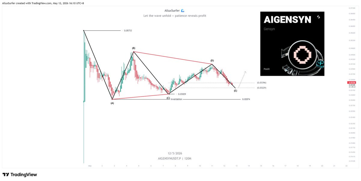 ALLU FRACTALS tweet media