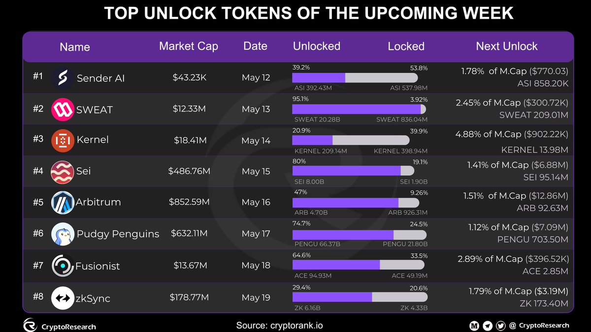 CryptoResearch tweet media