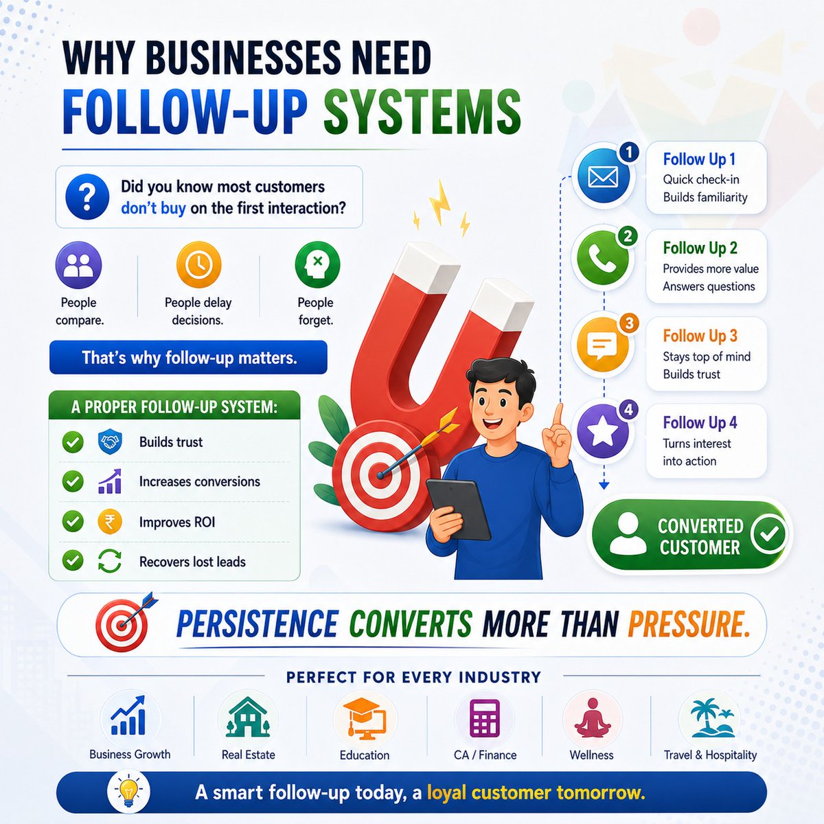 LeadMines's tweet photo. Why Businesses Need Follow-up Systems
📞 Call Us: +91 9920222286
https://t.co/bAbTdW0biD | info@leadminesmedia.com
.
.
.
#work #sales #marketing #callmanagementsolutions #telecallers #customerservice #outboundprocess #salesmanagement #bpo #telecalling #inboundprocess https://t.co/WviHwRU9mD
