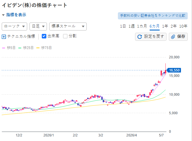 そらの投資日記 tweet media