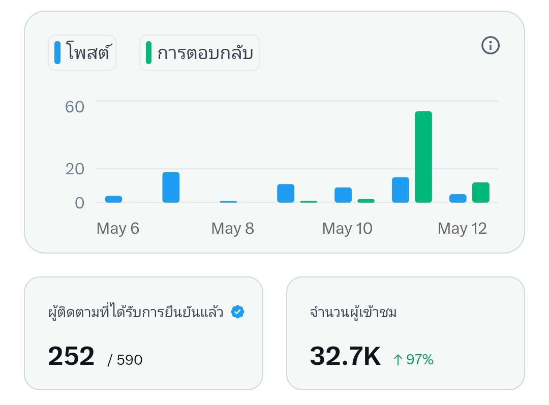 ♡จับ • ฉ่าย♡(ไม่ชอบกินผัก) tweet media