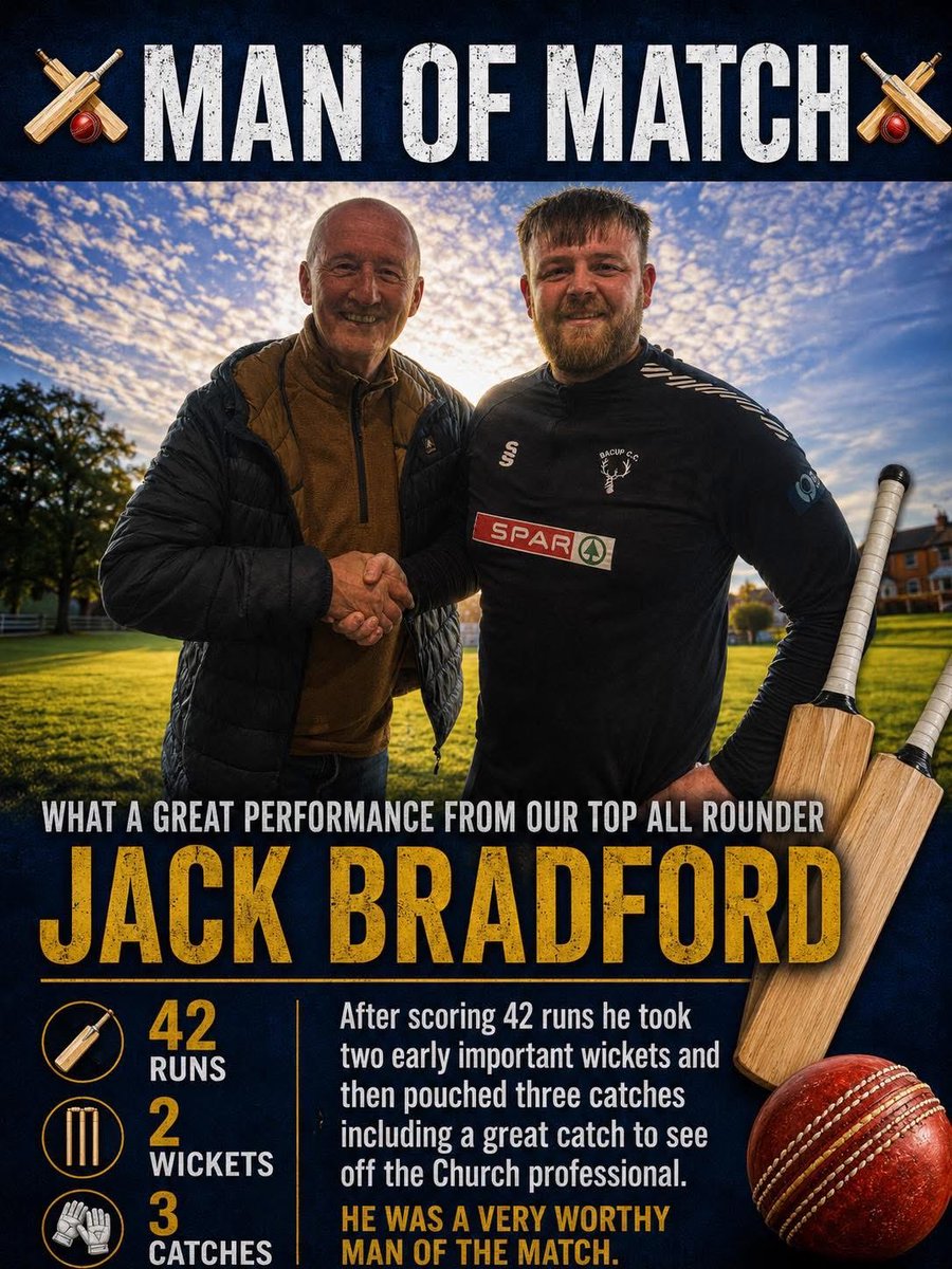 BacupCC's tweet photo. What a great performance from our top all rounder Jack Bradford today. After scoring 42 runs he took two early important wickets and then pouched three catches including a great catch to see off the Church professional. He was a very worthy man of the match. https://t.co/niXA0HHJzD